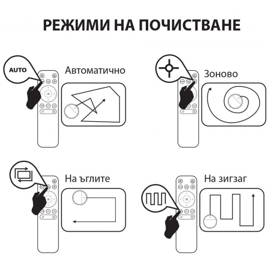 Прахосмукачка робот MUHLER Bobby 1, бяла Прахосмукачка робот MUHLER Bobby 1, бяла