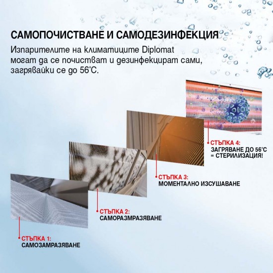 Климатик Инверторен DIPLOMAT DAC-180CA Климатик Инверторен DIPLOMAT DAC-180CA